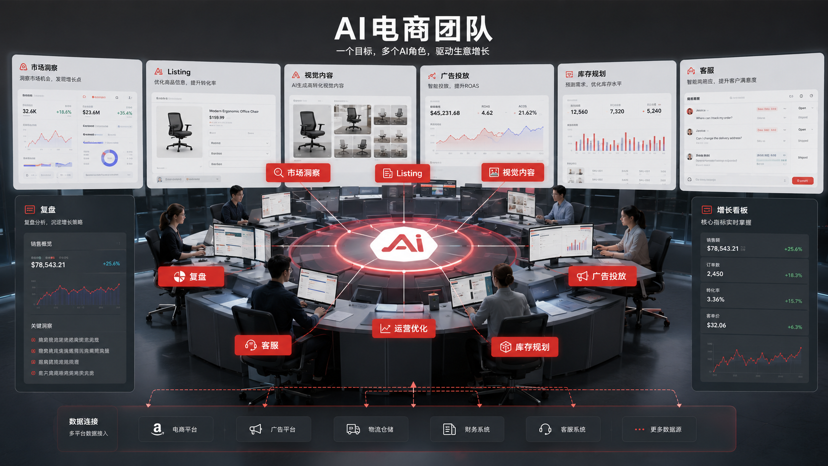 AI電商團隊業(yè)務(wù)協(xié)同框架
